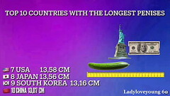 Top 10 longest cock countries Thumb